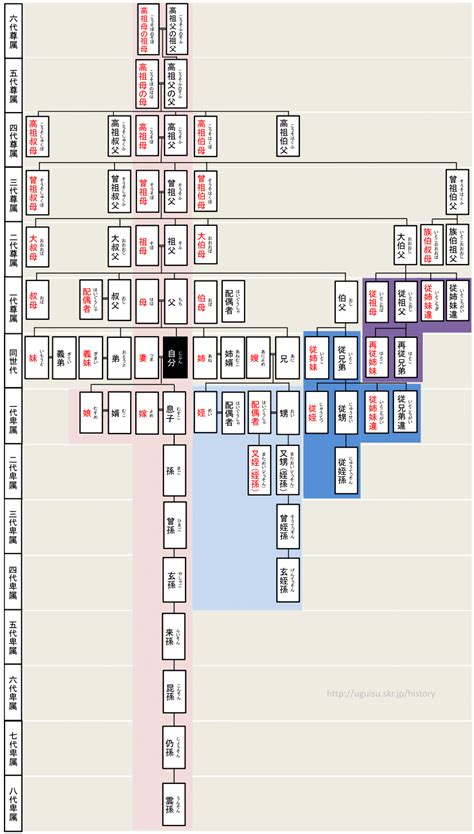 自分から見た親族の呼び方の全まとめ（はとこ？こう。