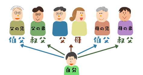 叔父と伯父、叔母と伯母の違い！義理のおじさん、おばさんは要。